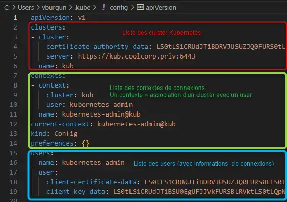 Composition du fichier de config