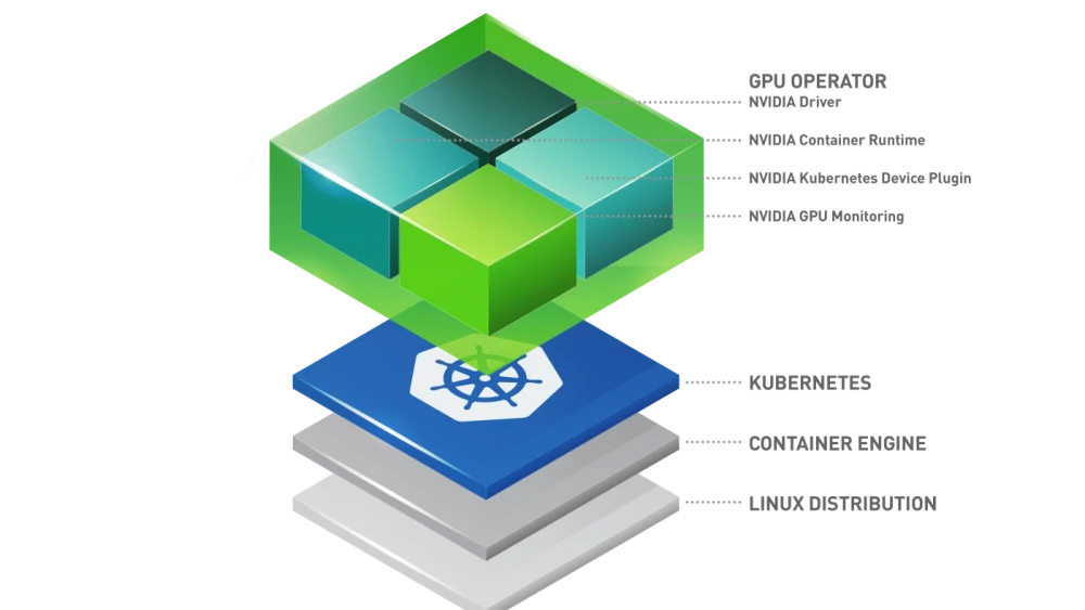 Principe de l'intégration d'un GPU dans K8S (source NVIDIA)