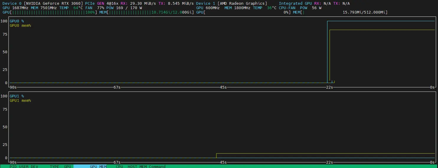 visualisation de la charge GPU avec nvtop