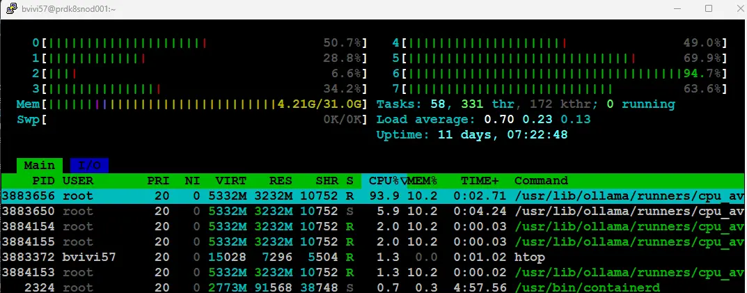 Solicitation du CPU sur le serveur sans GPUre