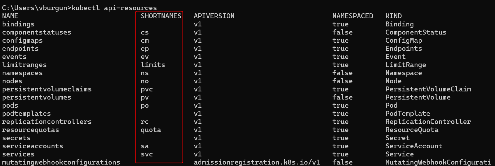 ShortName des objets K8S