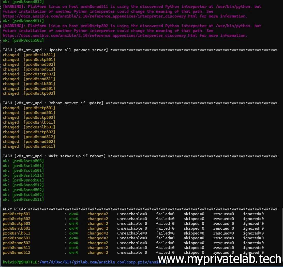 Validation avec Ansible