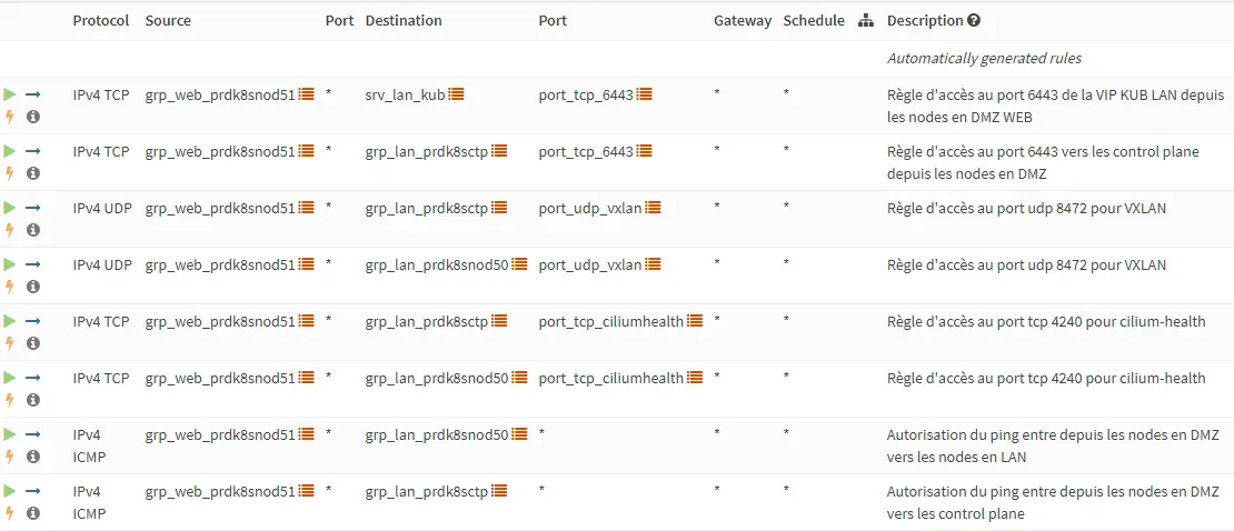 Matrice des flux depuis la DMZ vers le LAN