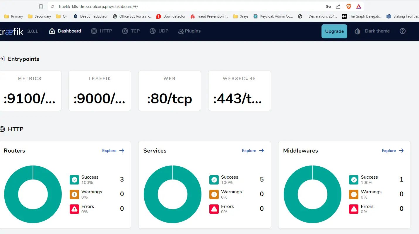 Accès au dashboard en DMZ