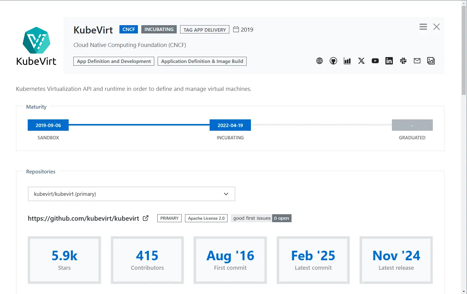 le projet KubeVirt
