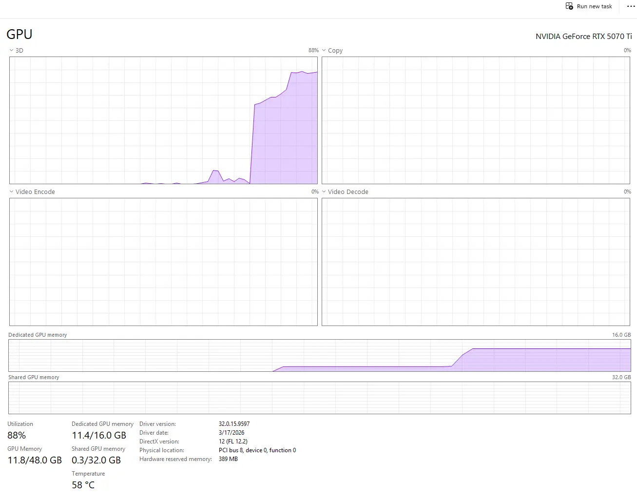 Montée en charge de la mémoire GPU lors de l'interaction avec l'agent it-claw via Telegram, indiquant que le modèle est en train de répondre à une requête