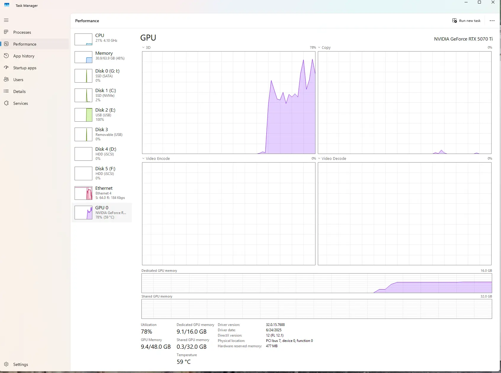 Charge de l'IA sur le GPU