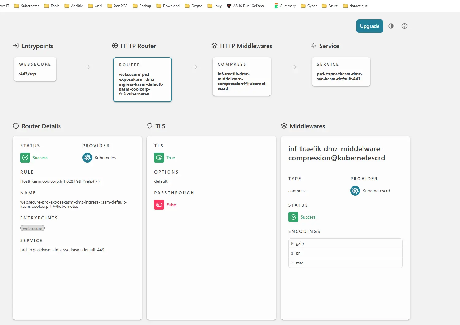 Visualisation du routage dans Traefik