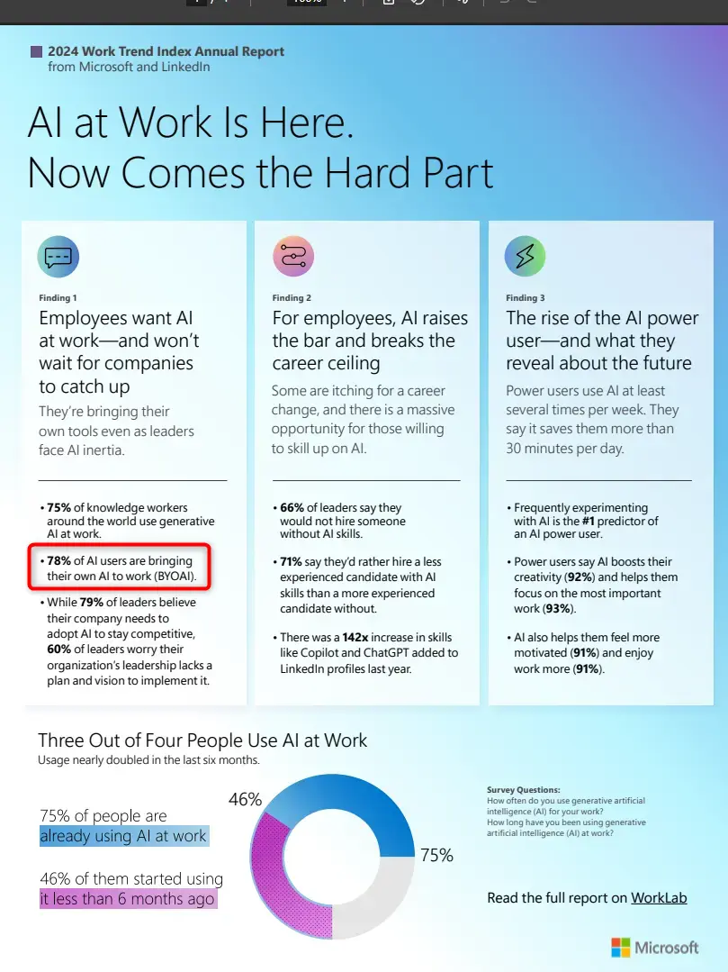 Satistique de l'usage IA personnel en entreprise