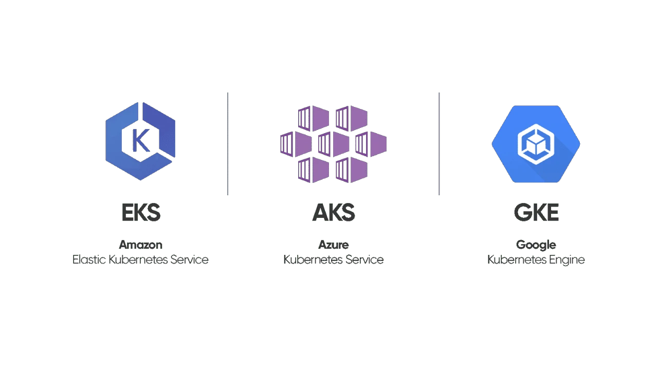 Kubernetes As A Service