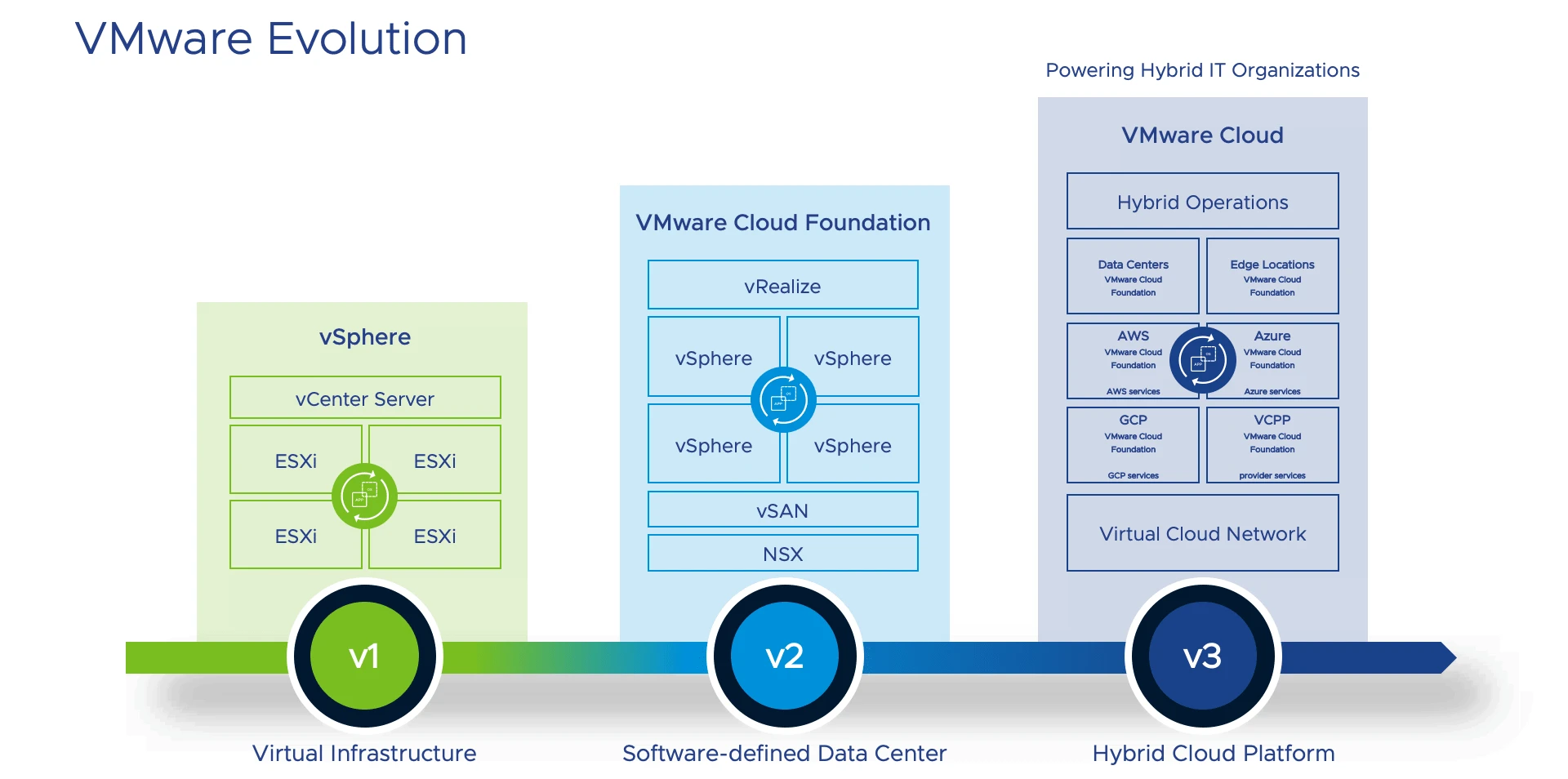 VMware Portfolio
