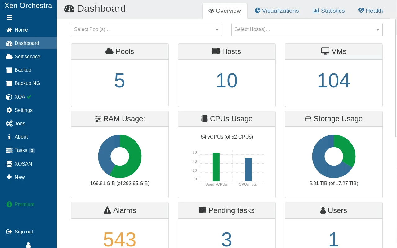 Dashboard XCP