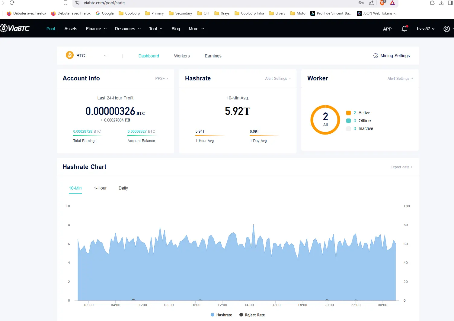 Suivi de ses mineurs dans ViaBTC