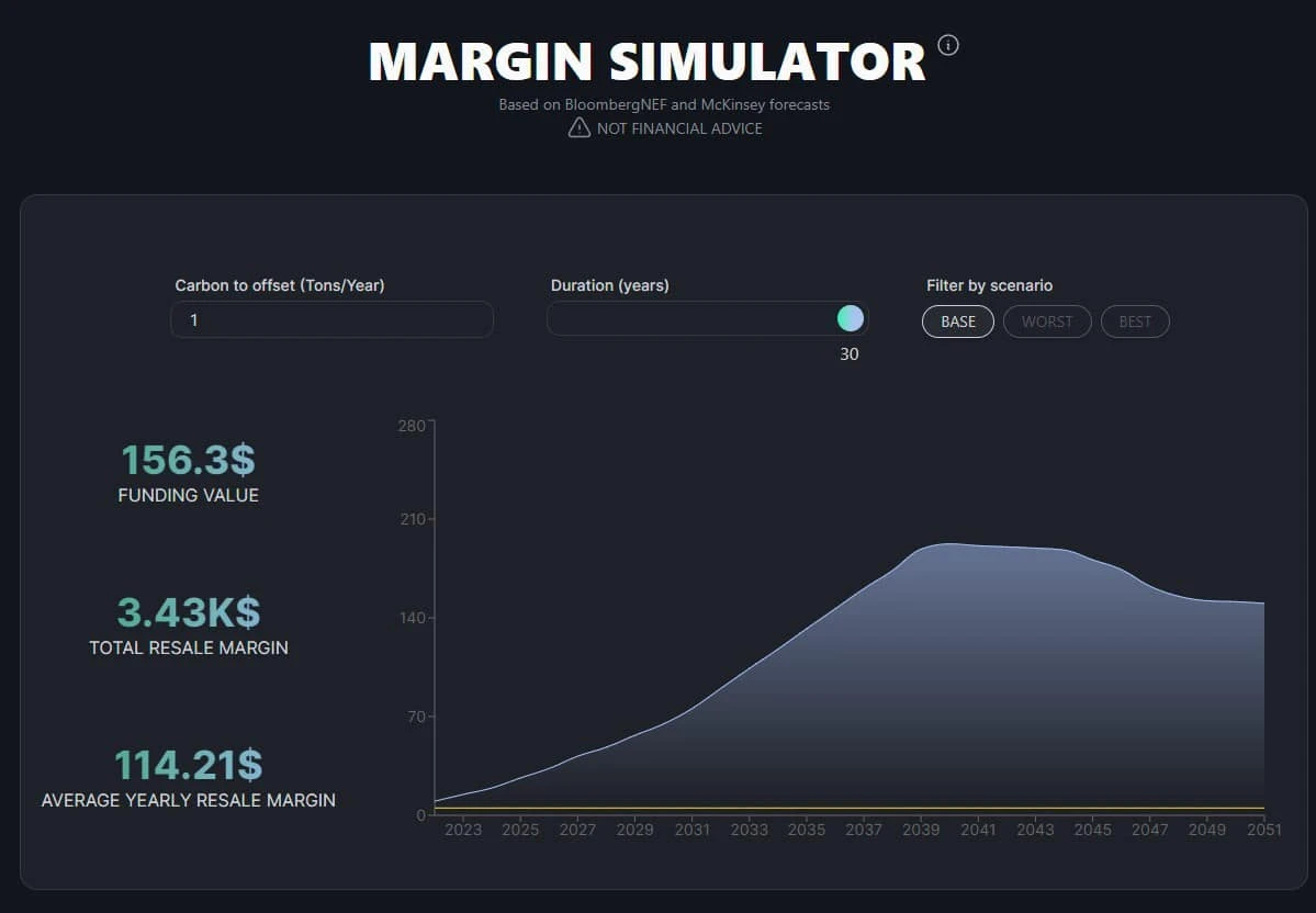 Le simulateur de yield