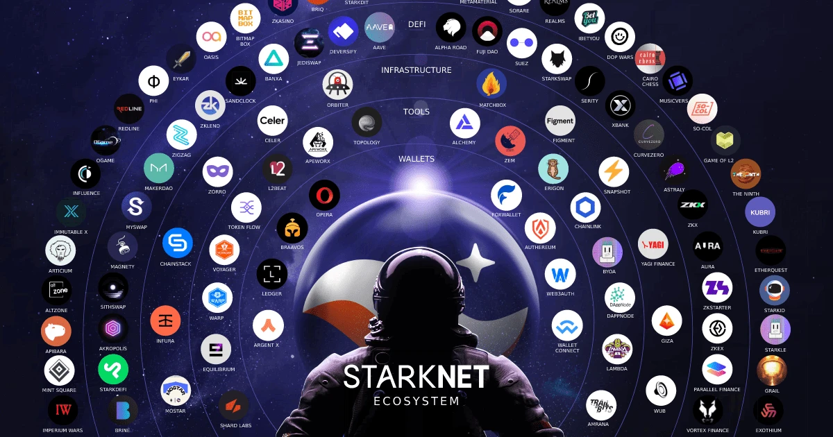 L'écosystème Starknet