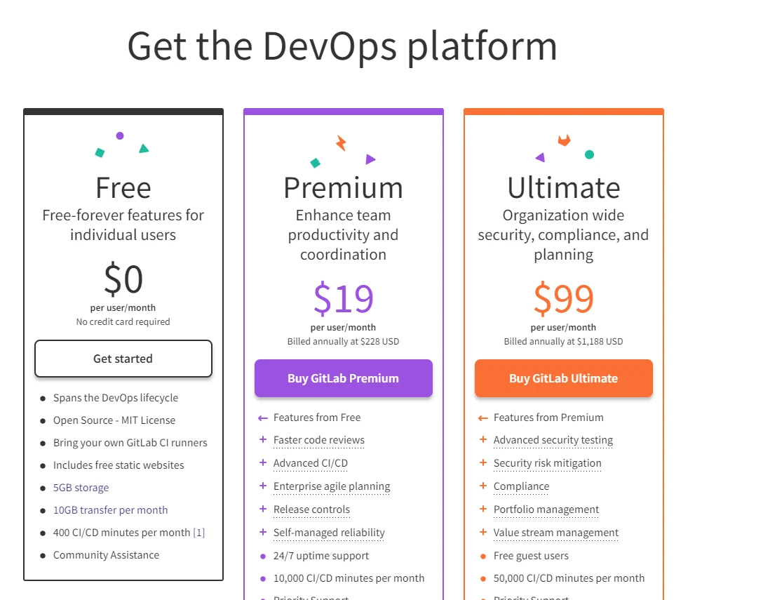 GitLab