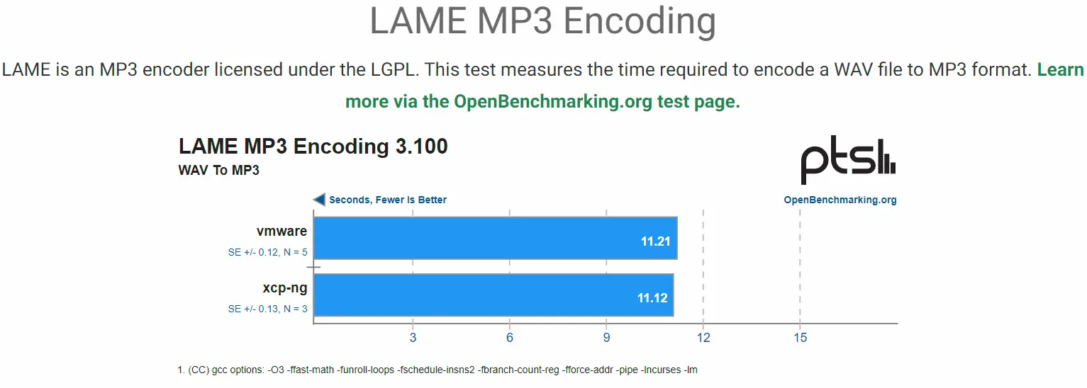Résultat du benchmark de compression MP3
