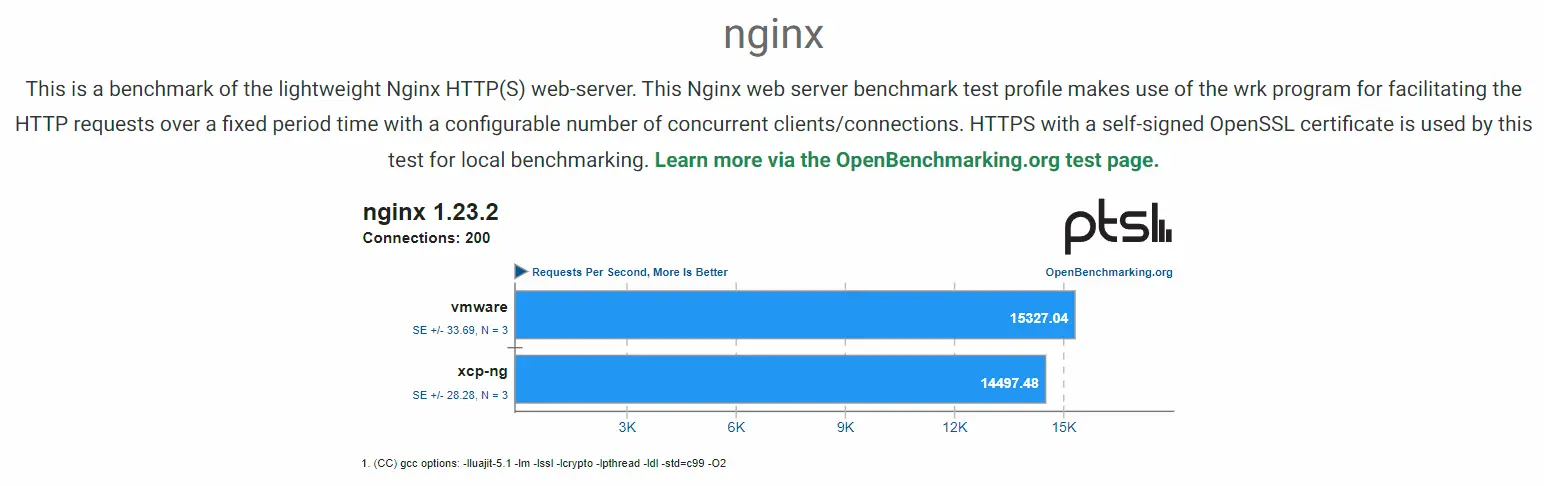 Résultat du benchmark compilation Kernel Linux